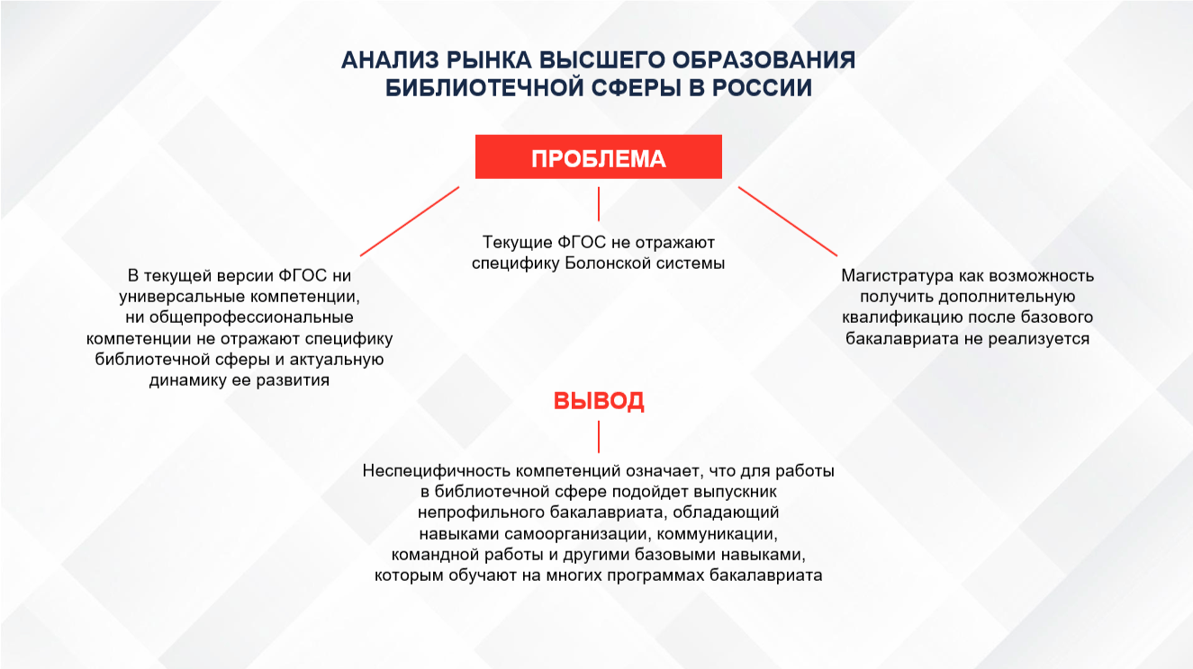 Национальный проект «Культура» = Высшая школа экономики и Российская  государственная библиотека при поддержке Минкультуры России провели  социологические исследования в библиотечной отрасли